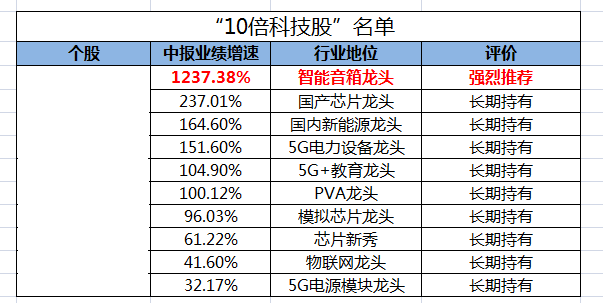 电脑端AI写作排行榜前十：热门软件名单一览