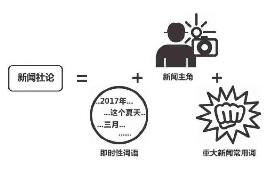 智能AI辅助创意：一键生成高效标题文案工具