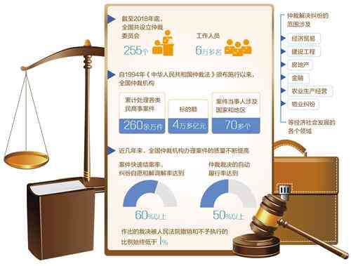 '仲裁机制助力工伤认定准确性提升'