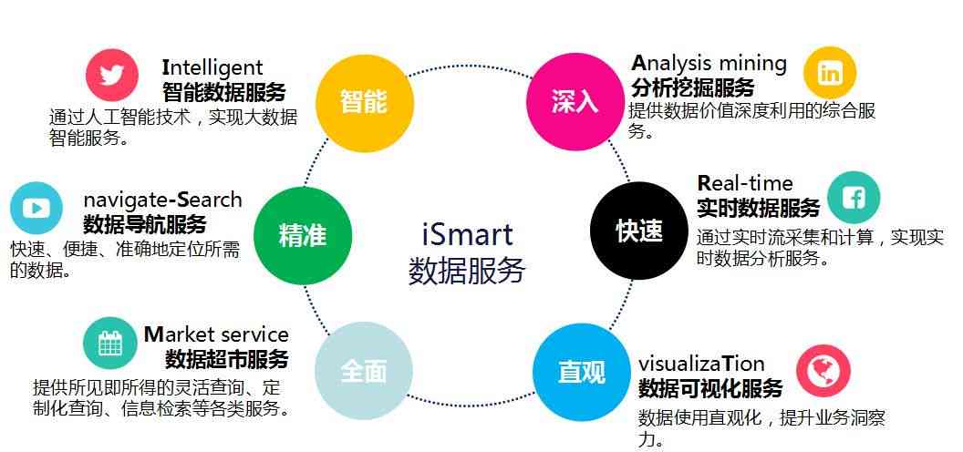 全方位智能文案生成器：一键解决内容创作、优化与营销需求