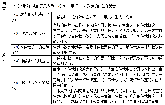 工伤认定的仲裁流程、条件及法律依据详解：如何通过仲裁确定工伤身份