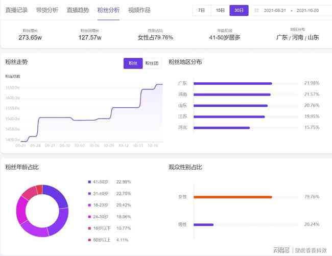 模仿对标账号：播放量低原因、转场技巧、辅助软件及合法性分析