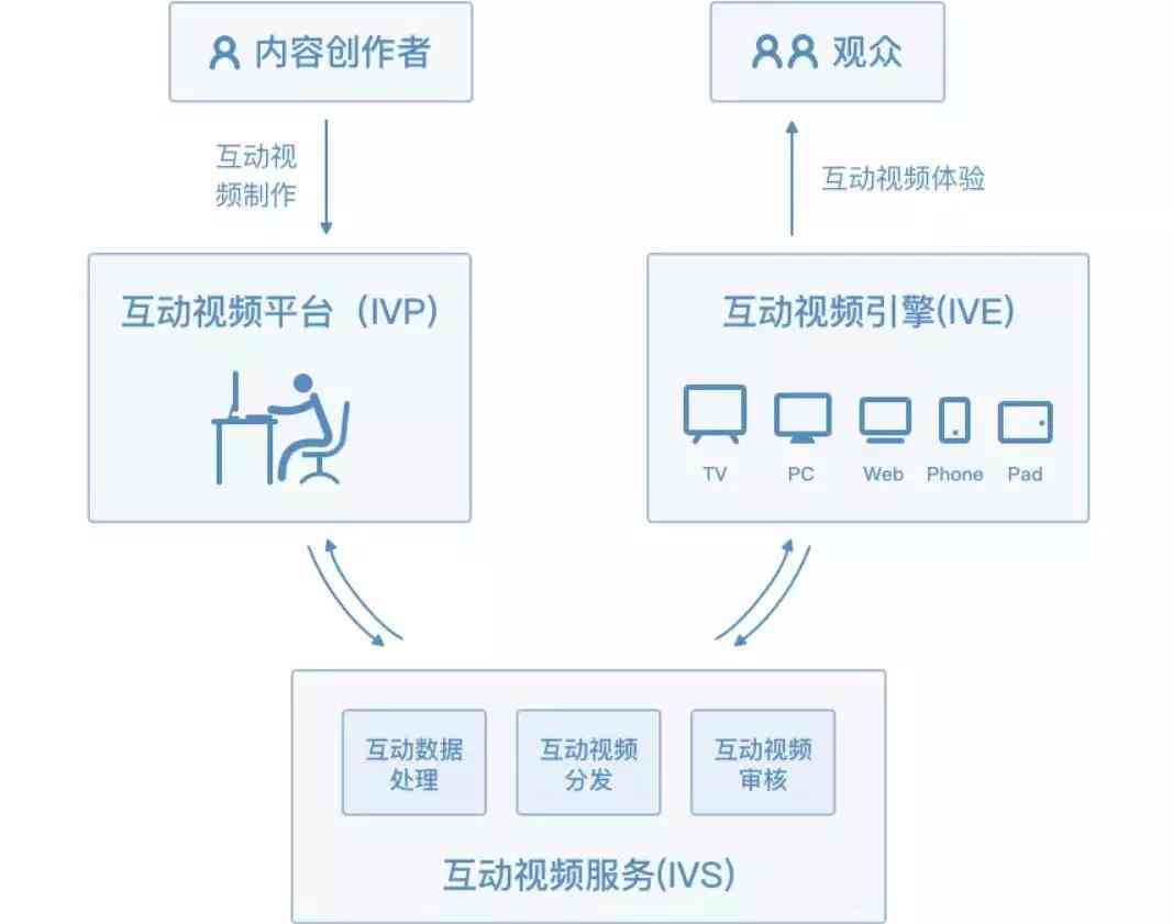 模仿对标账号：播放量低原因、转场技巧、辅助软件及合法性分析