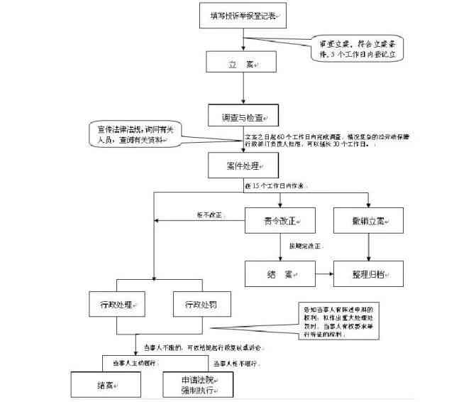 仲裁机构在工伤认定中的角色与权限：工伤认定的法律途径与流程解析