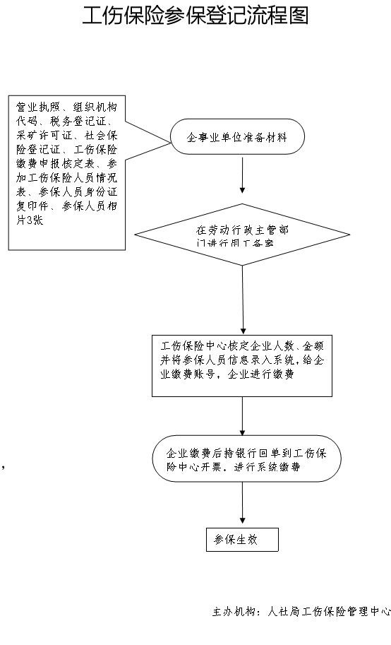 仲裁机构在工伤认定中的角色与权限：工伤认定的法律途径与流程解析