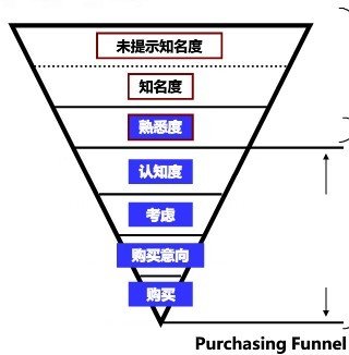 数字化营销策略：创意数字文案撰写与实践指南