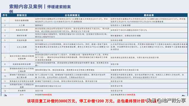 台风影响工，如何进行工期误索赔及法律依据解读