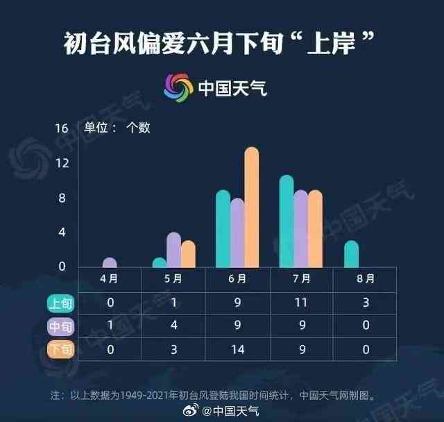 台风来袭，停工是否计入公休假期？