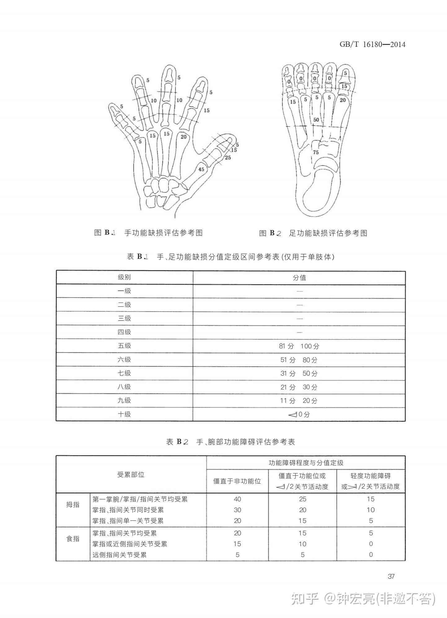 右手背骨折算几级伤残：鉴定标准及工伤赔偿与复时长解析