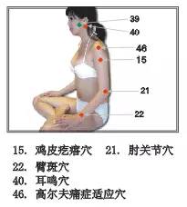 右腕关节损伤是啥病：症状、治疗方法及部位解析