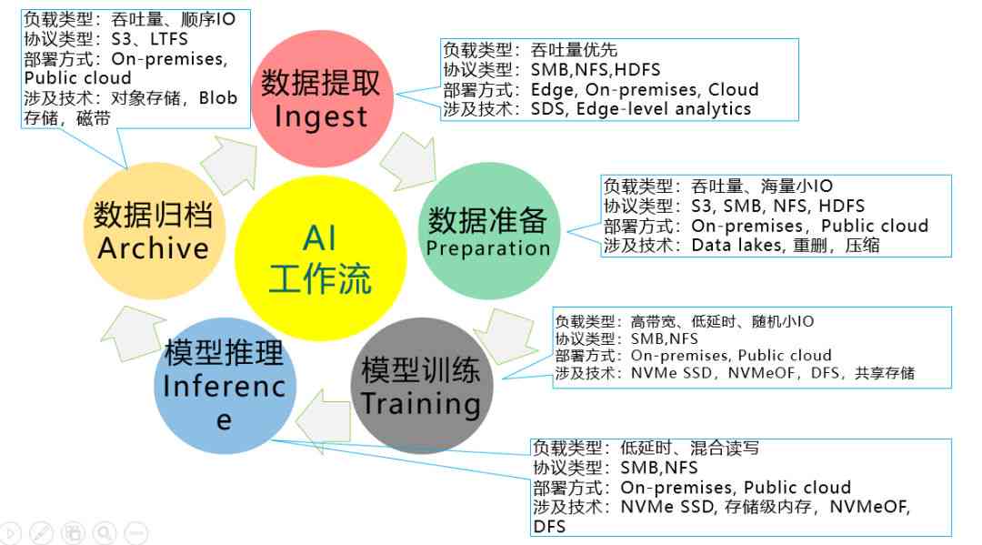 AI脚本存放位置详解：全面指南涵脚本安装、部署与优化策略