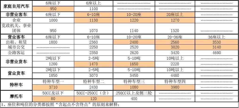 司机主要责任赔偿标准：最新标准、赔偿表及车损险理赔解析