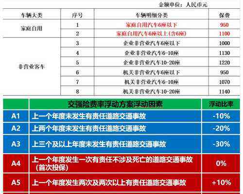 司机主要责任赔偿标准：最新标准、赔偿表及车损险理赔解析