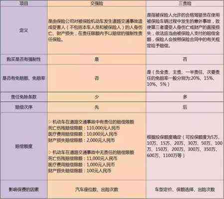 司机主要责任赔偿标准：最新标准、赔偿表及车损险理赔解析