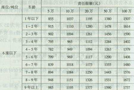 司机主要责任赔偿标准：最新标准、赔偿表及车损险理赔解析