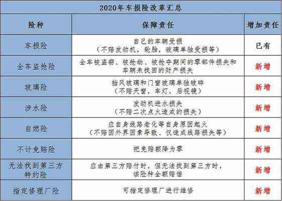 司机主要责任赔偿标准：最新标准、赔偿表及车损险理赔解析