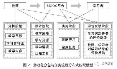 AI与艺术创作：关系探讨、策划思路、创作观点、软件工具与意义解读