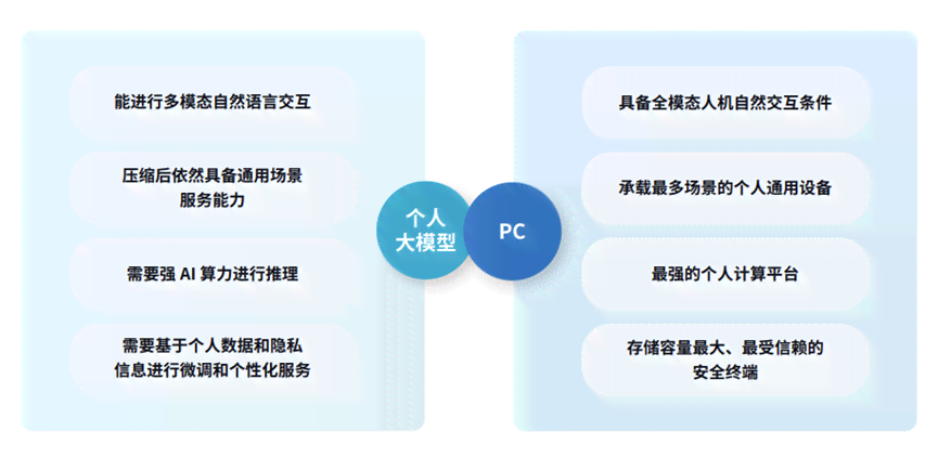 AI与艺术创作：关系探讨、策划思路、创作观点、软件工具与意义解读