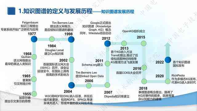 AI文案创作技巧与实践：全面解决写作、优化与搜索引擎排名相关问题