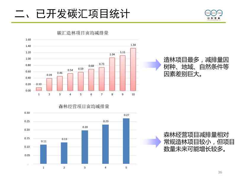 碳汇农场AI分析报告怎么写——详尽撰写指南与步骤解析