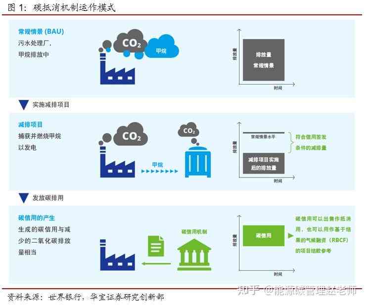 碳汇农场AI分析报告怎么写——详尽撰写指南与步骤解析