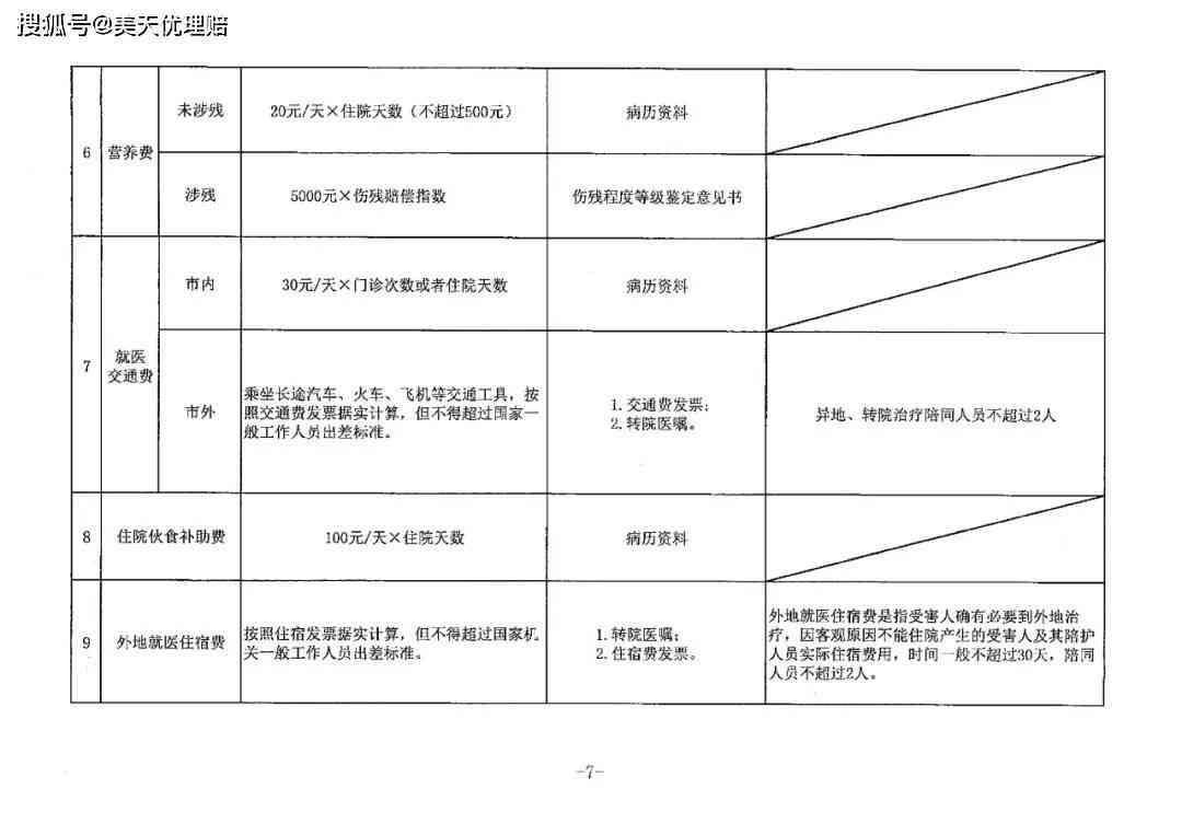 nn司机卸货受伤责任划分：标准、占比、表格撰写及处理意外伤害办法指南