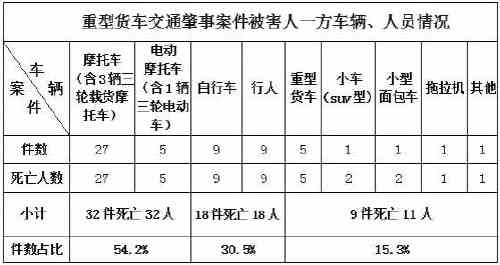 nn司机卸货受伤责任划分：标准、占比、表格撰写及处理意外伤害办法指南