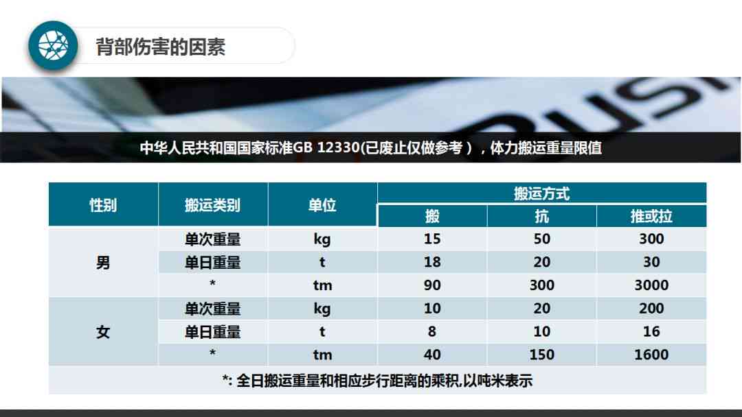 nn司机卸货受伤责任划分：标准、占比、表格撰写及处理意外伤害办法指南