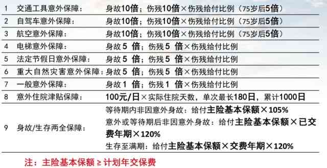 nn司机卸货受伤责任划分：标准、占比、表格撰写及处理意外伤害办法指南