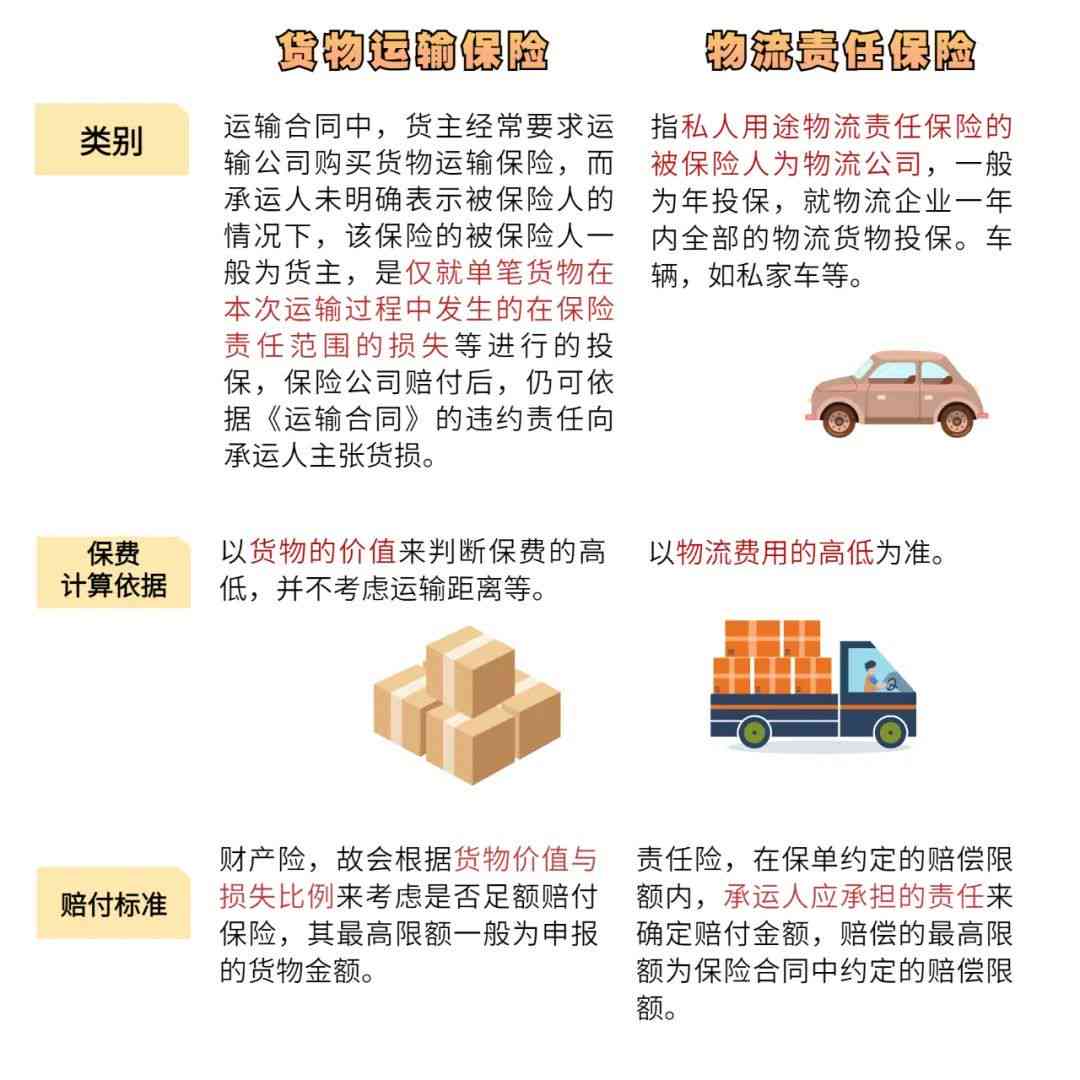 nn司机卸货受伤责任划分：标准、占比、表格撰写及处理意外伤害办法指南