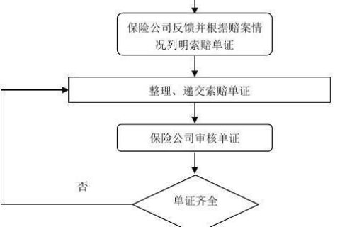 司机卸货意外受伤，保险公司理赔流程与赔偿细节解析