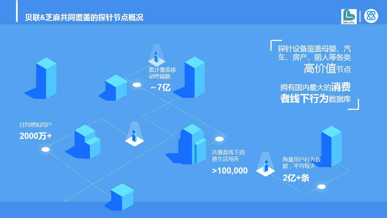 AI标题生成器：一键解决文章、营销、社交媒体等多场景标题创作需求