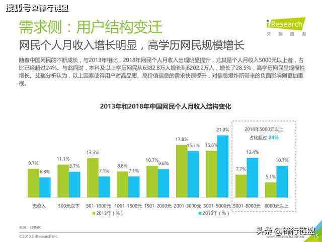 探索顶级AI工具：全面撰写与优化营销策划方案的极指南