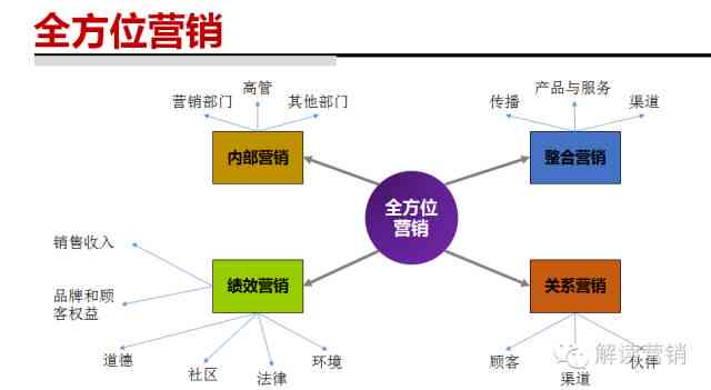 用什么AI写营销策划方案比较好及软件选择与操作便捷性分析