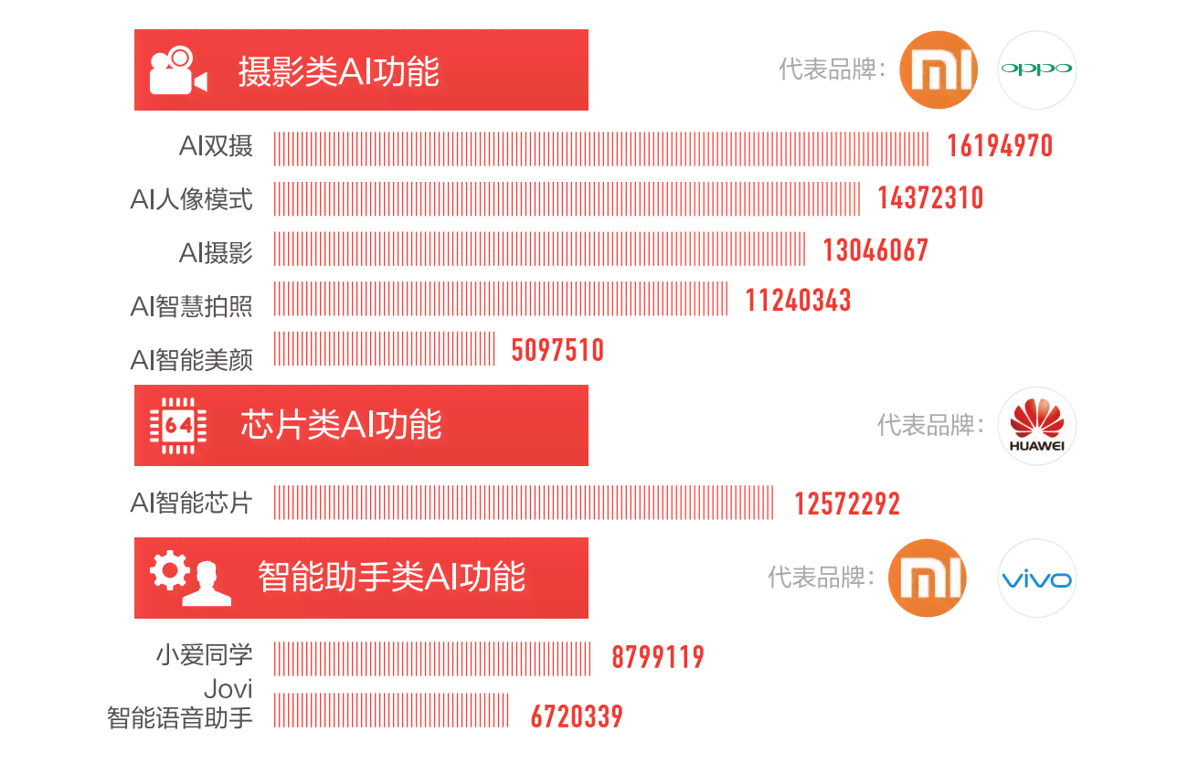 用什么AI写营销策划方案比较好及软件选择与操作便捷性分析