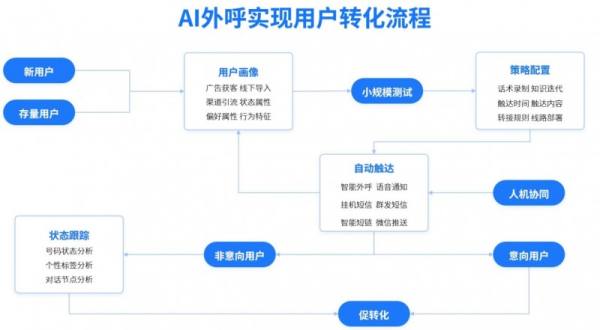 '利用先进AI工具高效编写营销策划方案的选择'