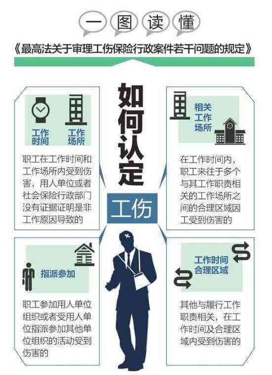 工伤认定回复文书详解：全面指南与常见问题解决方案