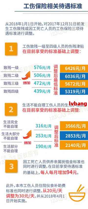 工伤期间吃饭的费用算谁的：工伤住院期间吃饭费用如何报销与承担？