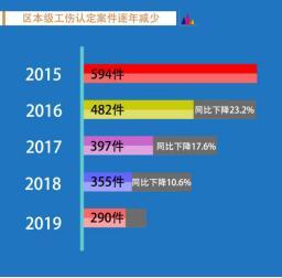 各地工伤认定数量分析：各省工伤认定件数差异探析