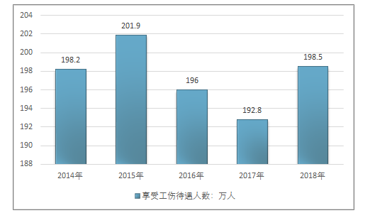 各地工伤认定数量分析：各省工伤认定件数差异探析