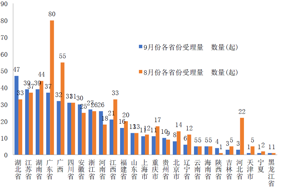 各地工伤认定数量分析：各省工伤认定件数差异探析