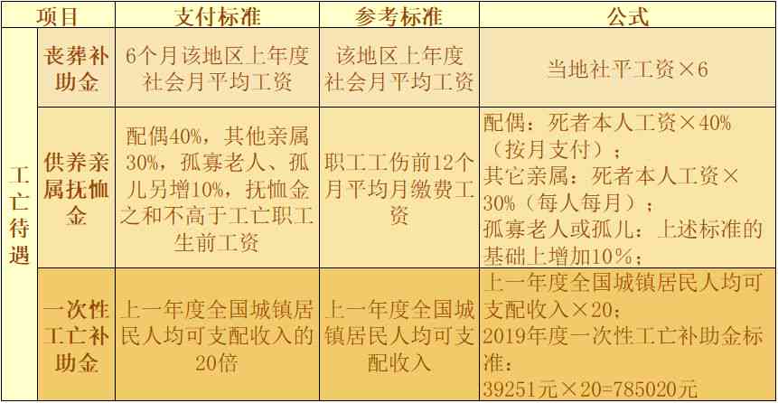 工伤认定案件数量各省是否相同及如何查询各省工伤认定数据