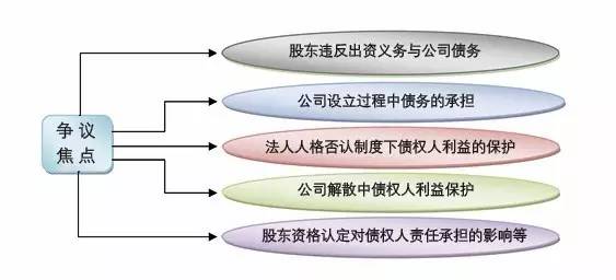 合伙人受伤权益保障与法律责任解析：全面指南及应对策略