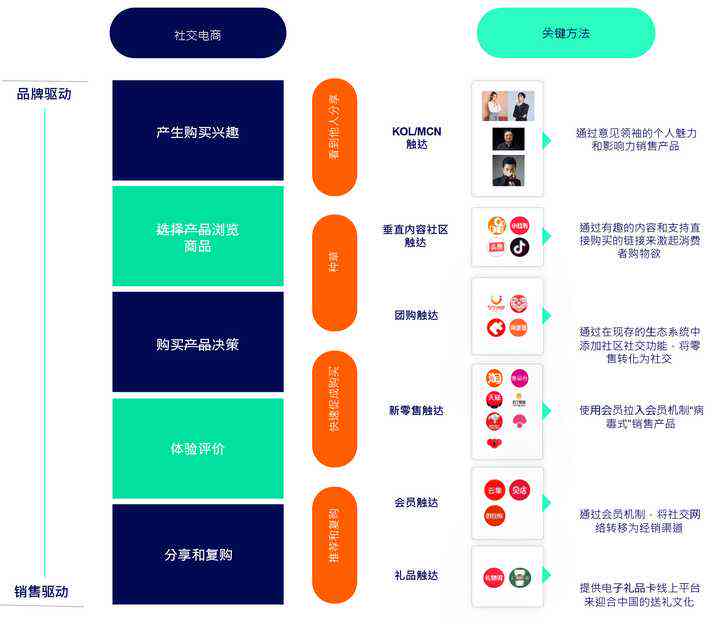 AI直播营销策略：全方位攻略，解决直播推广难题与提升用户互动体验