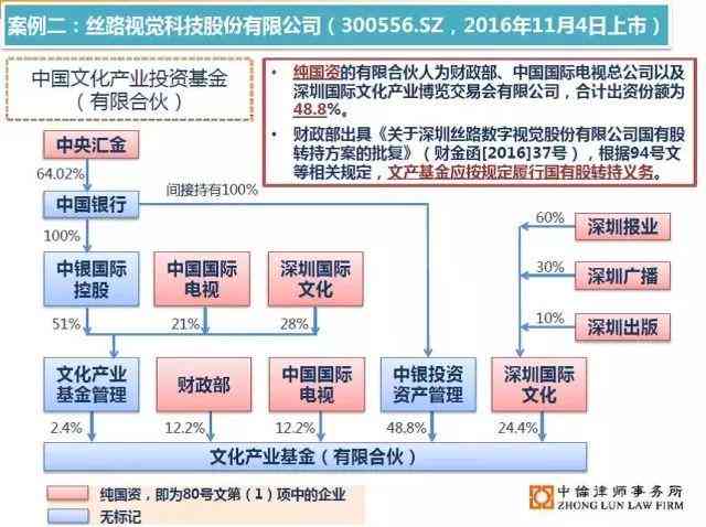 全面解析：合伙关系认定的法律依据与实务要点