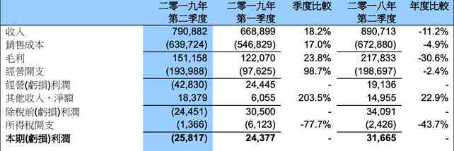 全面解析财报风险评估：识别风险、防范措与投资决策指南