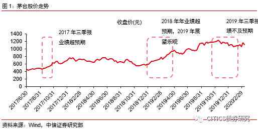 财报风险识别：分析方法、指标与含义