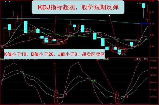 财报风险识别：分析方法、指标与含义