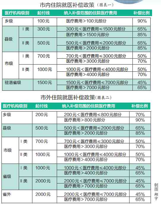 走了农合还能走工伤吗？赔偿、报销及处理办法