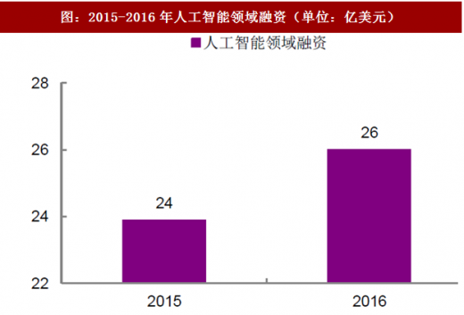 中国AI行业发展趋势与市场前景分析报告